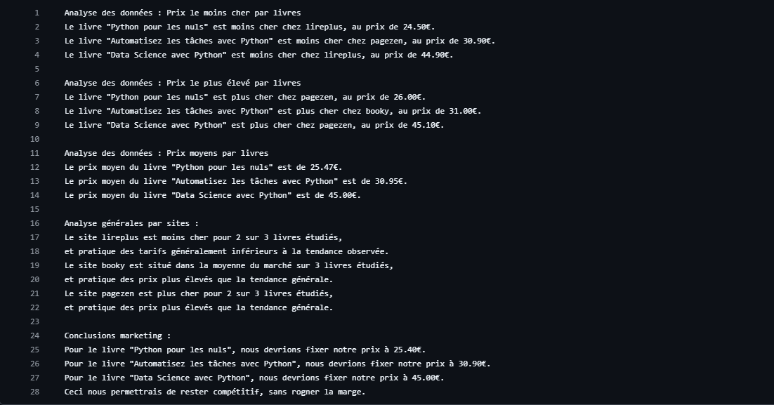 Capture du Projet analyse
